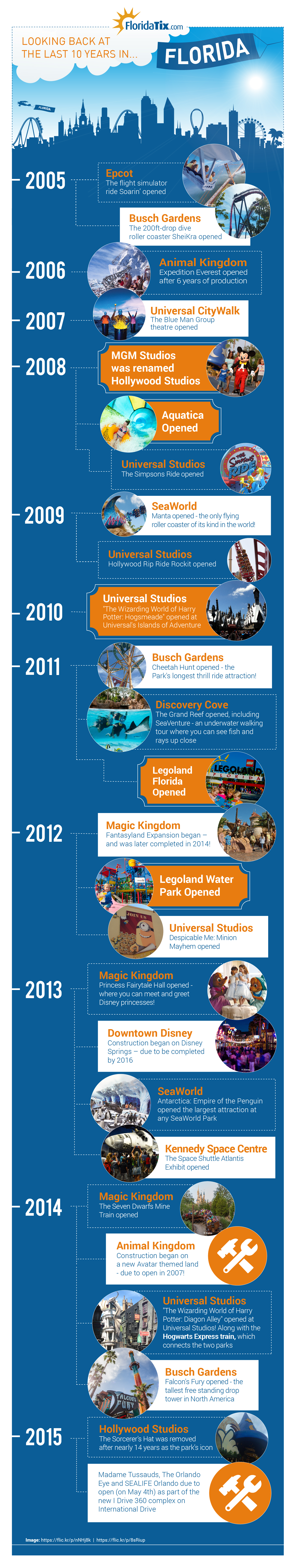 10 years of Florida Timeline - Infographic