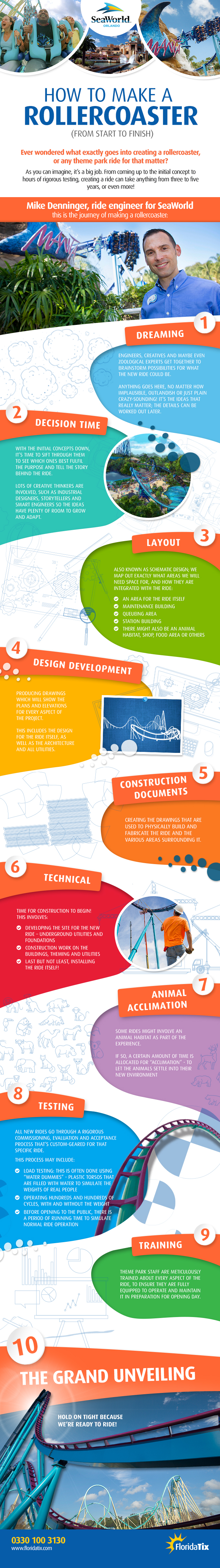 How to Build a Rollercoaster